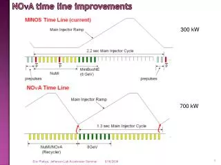 NO n A time line improvements