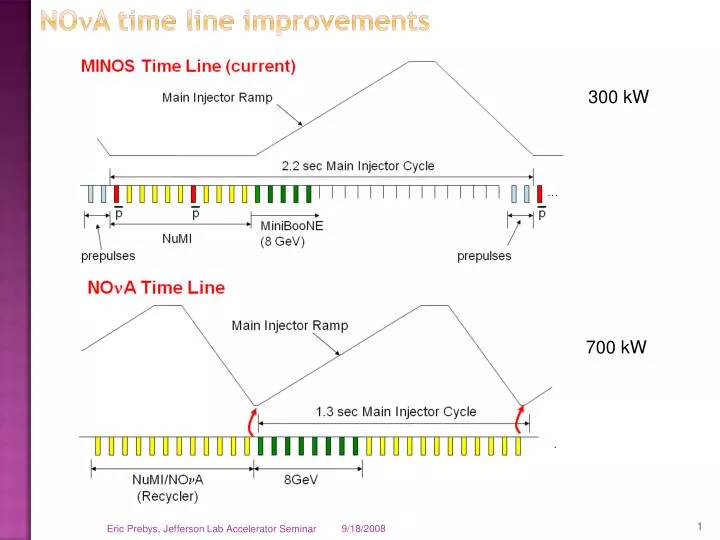 no n a time line improvements