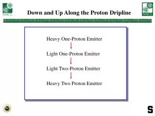Down and Up Along the Proton Dripline