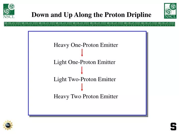 down and up along the proton dripline