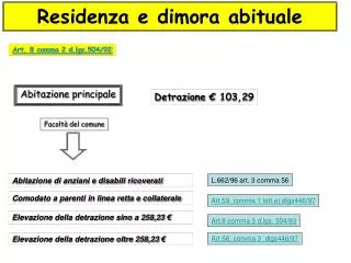 residenza e dimora abituale
