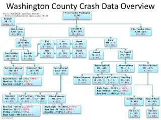 Washington County Crash Data Overview