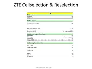 ZTE Cellselection &amp; Reselection