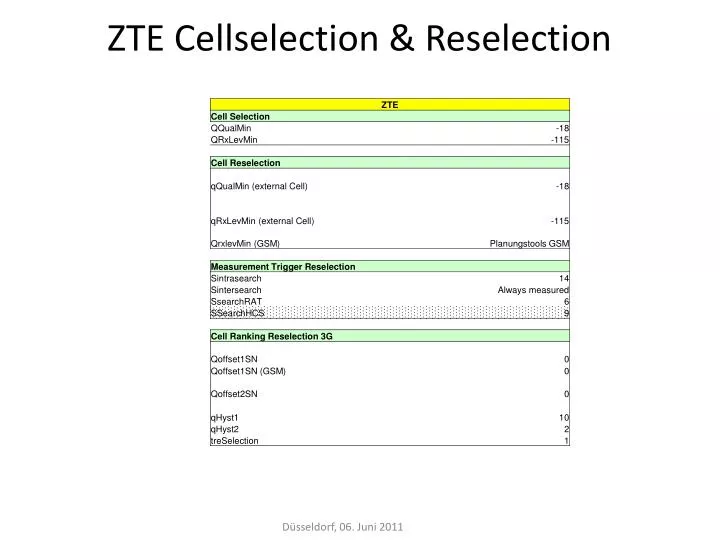 zte cellselection reselection