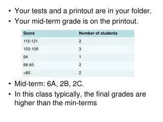 Your tests and a printout are in your folder. Your mid-term grade is on the printout.