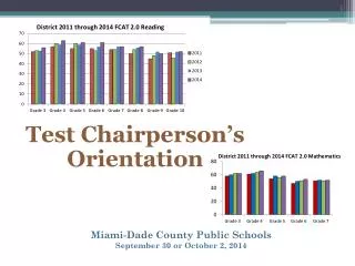 Miami-Dade County Public Schools September 30 or October 2, 2014