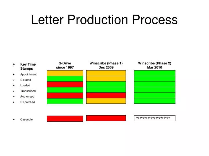 letter production process