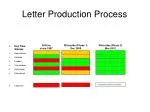 Evolution of Letter Production Process: A Retrospective Comparison Over Time and by Specialty - slide 1