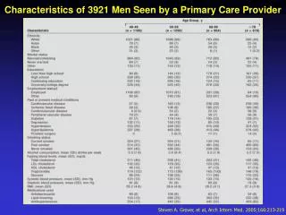 Characteristics of 3921 Men Seen by a Primary Care Provide r
