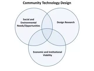 Community Technology Design