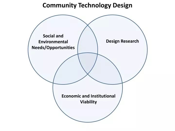 community technology design