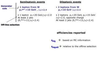 Semileptonic events 1 lepton from W p T gen &gt;10 GeV , | h |&lt;2.4