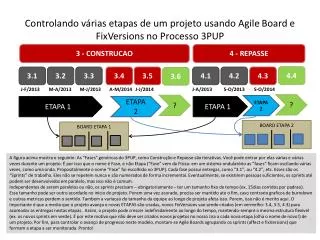 controlando v rias etapas de um projeto usando agile board e fixversions no processo 3pup