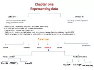 Chapter one Representing data