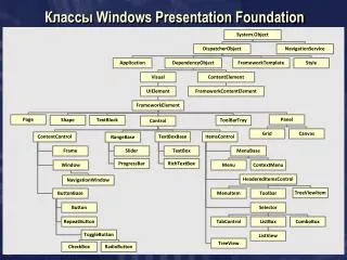 windows presentation foundation