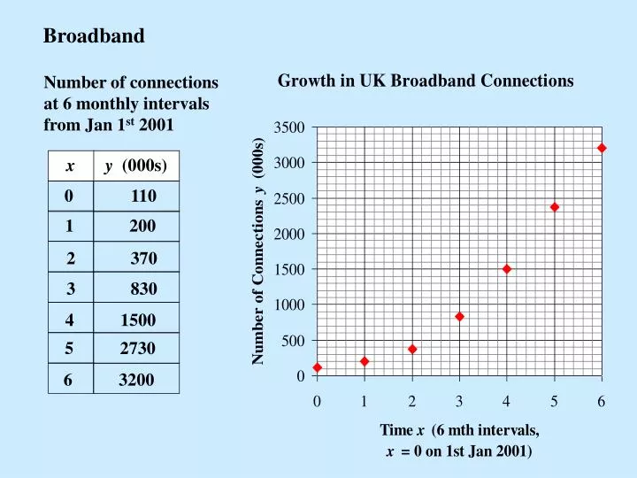 broadband