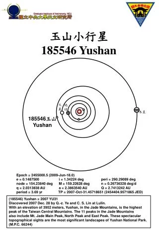 (185546) Yushan = 2007 YU31 Discovered 2007 Dec. 28 by Q.-z. Ye and C. S. Lin at Lulin.