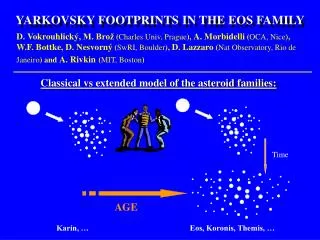 YARKOVSKY FOOTPRINTS IN THE EOS FAMILY