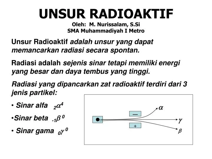 unsur radioaktif oleh m nurissalam s si sma muhammadiyah i metro