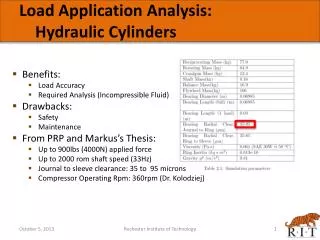 Load Application Analysis: Hydraulic Cylinders