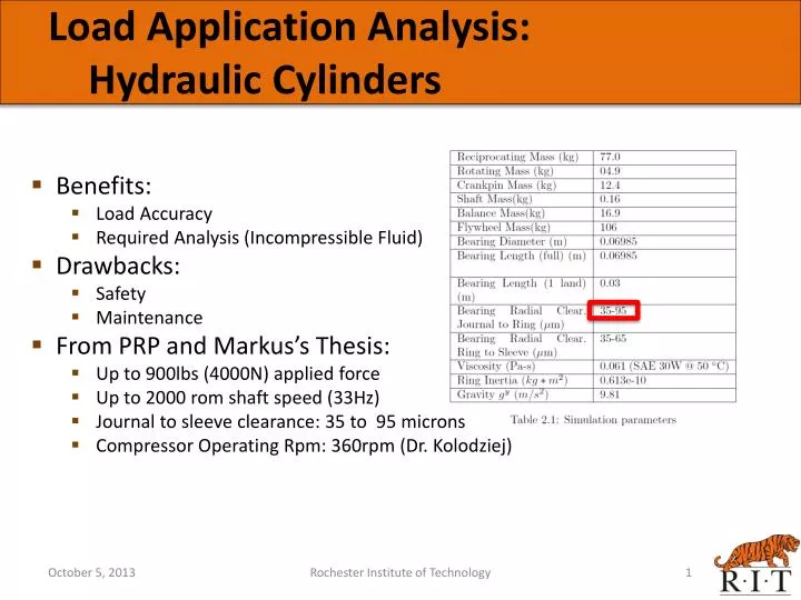 load application analysis hydraulic cylinders