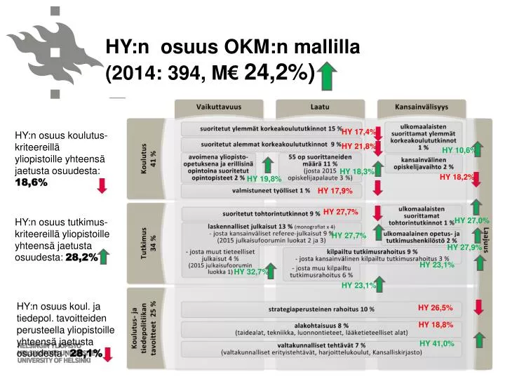 hy n osuus okm n mallilla 2014 394 m 24 2