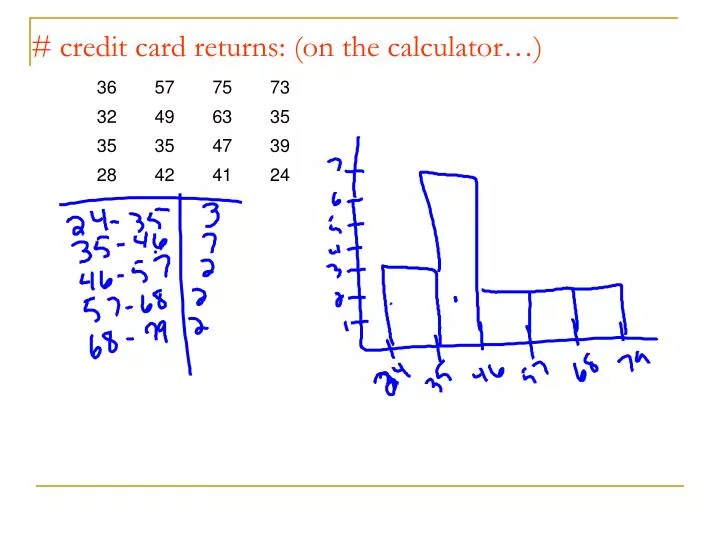 credit card returns on the calculator