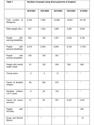 Table 1