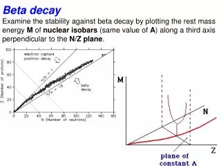 Beta decay Examine the stability against beta decay by plotting the rest mass