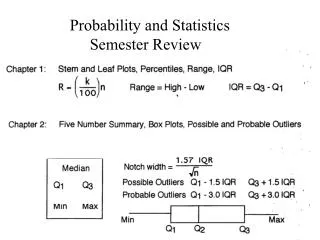 Probability and Statistics Semester Review