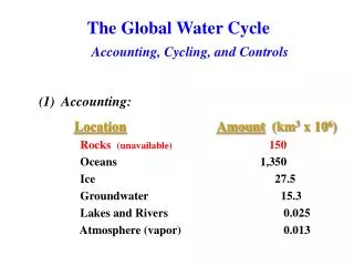 The Global Water Cycle