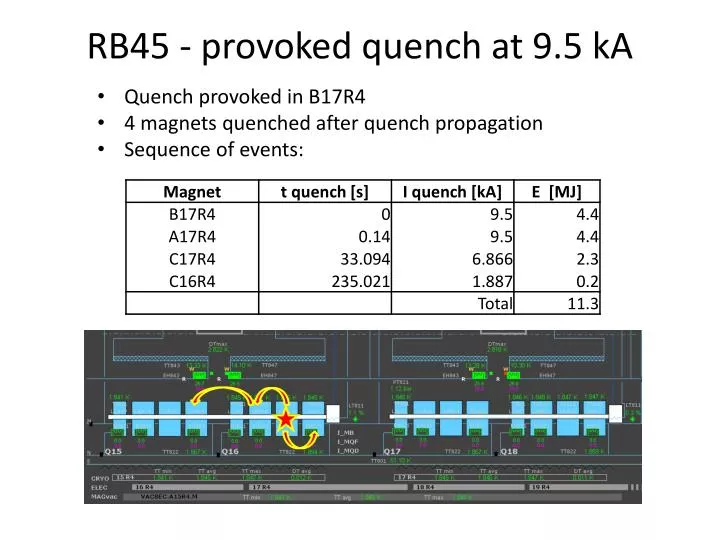 rb45 provoked quench at 9 5 ka