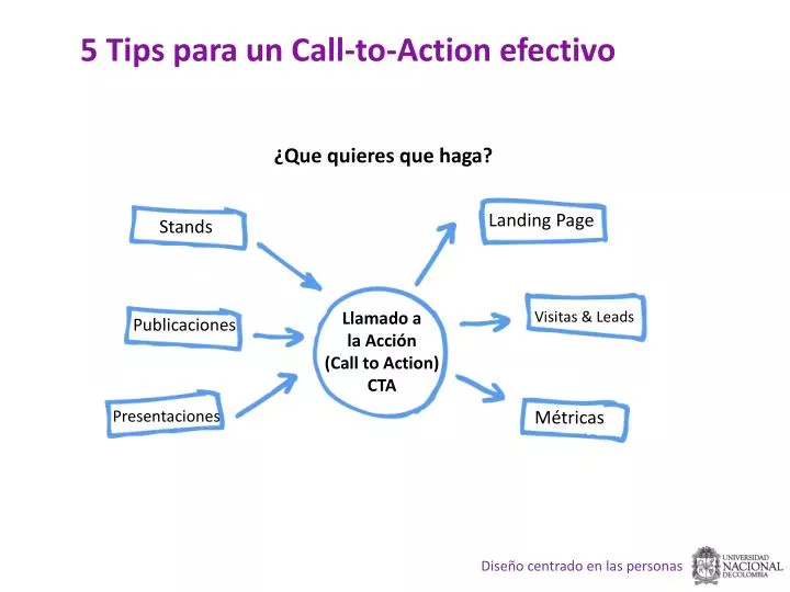 5 tips para un call to action efectivo