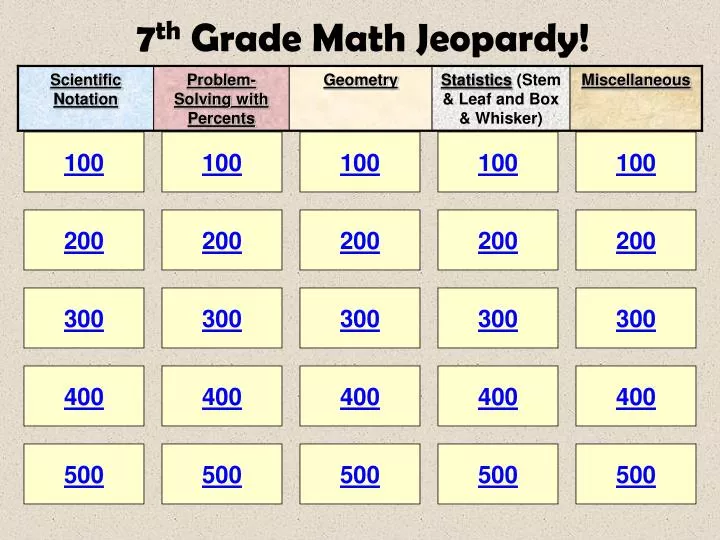 7 th grade math jeopardy