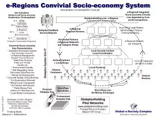 e-Regions Convivial Socio-economy System