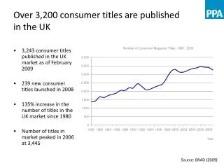 Over 3,200 consumer titles are published in the UK