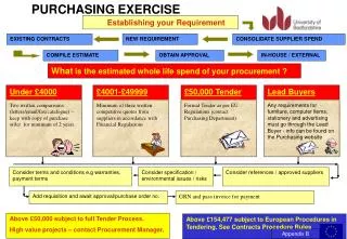 PURCHASING EXERCISE