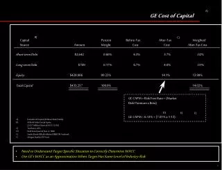 GE Cost of Capital