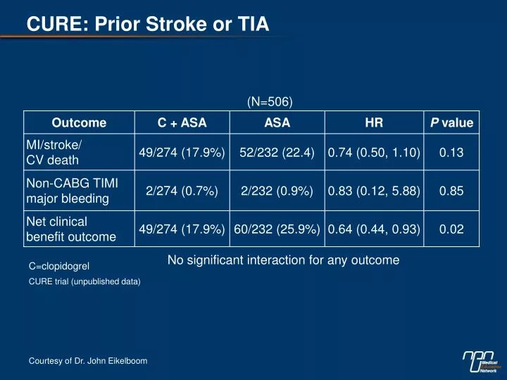 cure prior stroke or tia