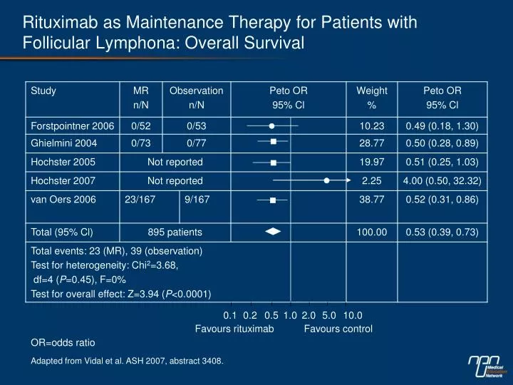 rituximab as maintenance therapy for patients with follicular lymphona overall survival