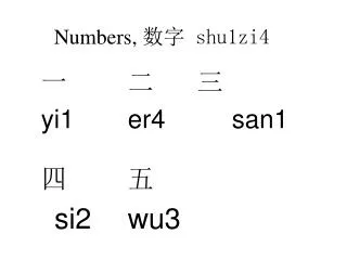 numbers shu1zi4