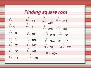 Finding square root