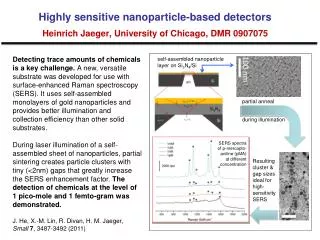 Highly sensitive nanoparticle-based detectors Heinrich Jaeger, University of Chicago, DMR 0907075
