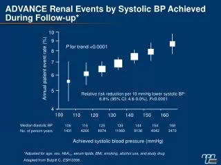 *Adjusted for age, sex, HbA 1c , serum lipids, BMI, smoking, alcohol use, and study drug