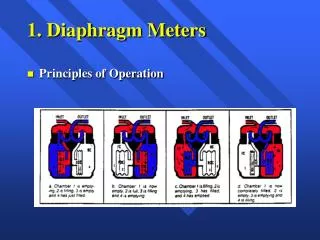 1. Diaphragm Meters