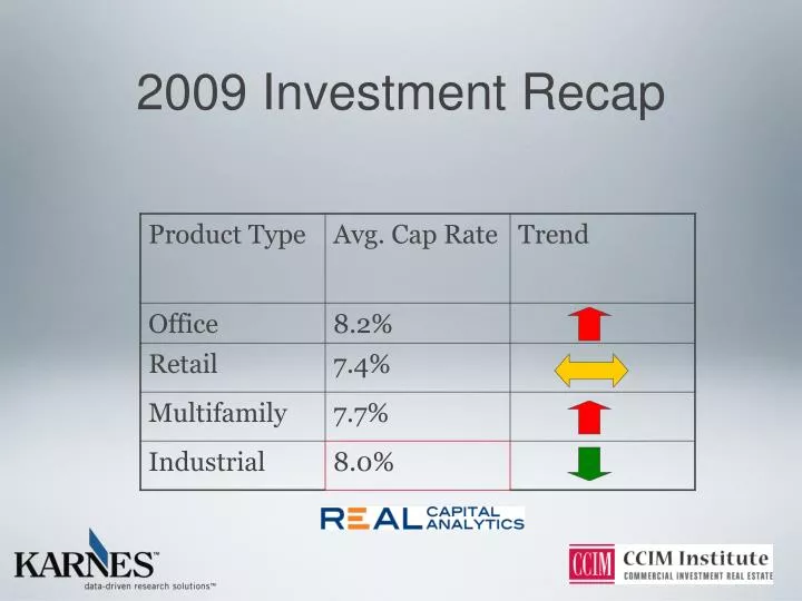 2009 investment recap