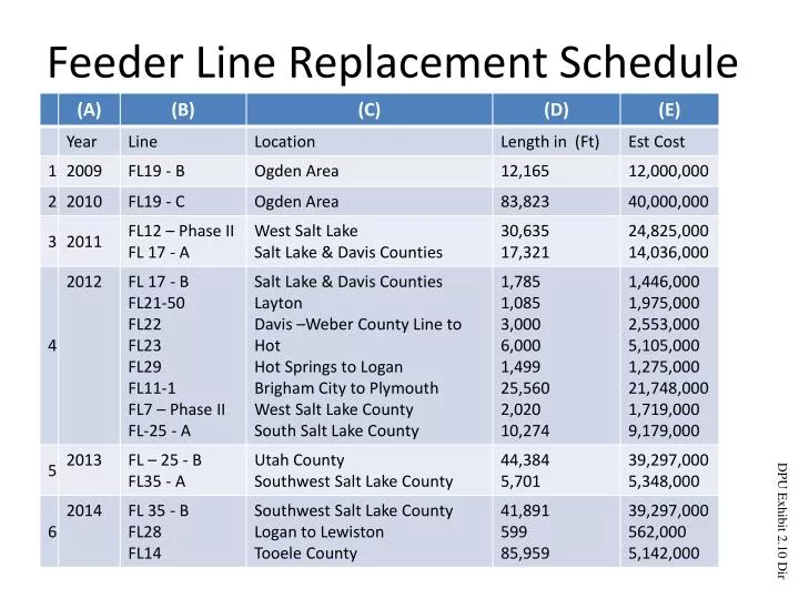 feeder line replacement schedule