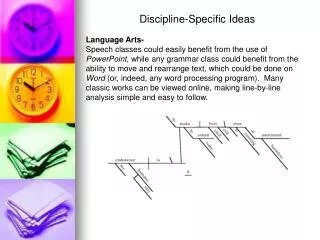 Discipline-Specific Ideas Language Arts-