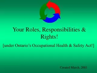 Your Roles, Responsibilities &amp; Rights!