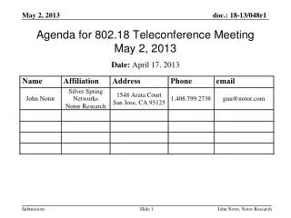 Agenda for 802.18 Teleconference Meeting May 2, 2013